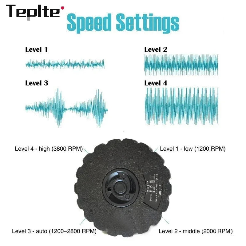 Motyx speed settings chart with four vibration levels and rotary tool, showing RPM options.